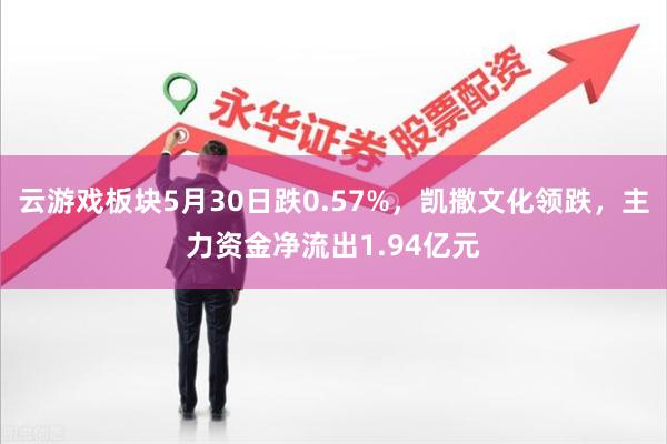 云游戏板块5月30日跌0.57%，凯撒文化领跌，主力资金净流出1.94亿元