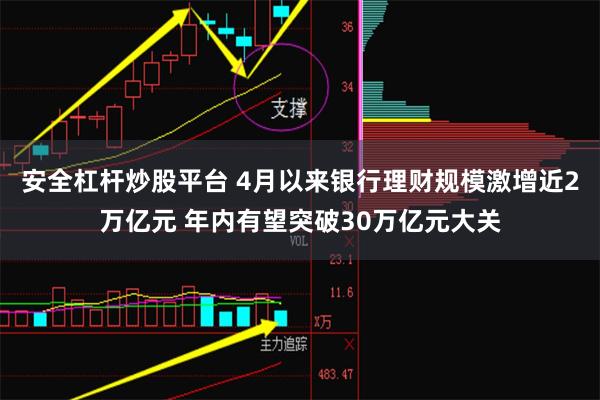 安全杠杆炒股平台 4月以来银行理财规模激增近2万亿元 年内有望突破30万亿元大关