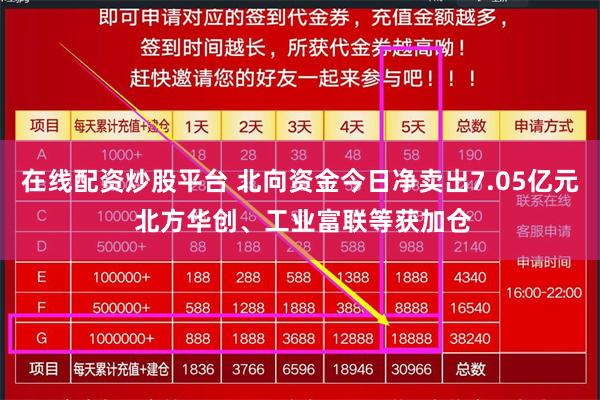 在线配资炒股平台 北向资金今日净卖出7.05亿元 北方华创、工业富联等获加仓
