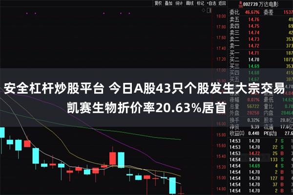 安全杠杆炒股平台 今日A股43只个股发生大宗交易 凯赛生物折价率20.63%居首