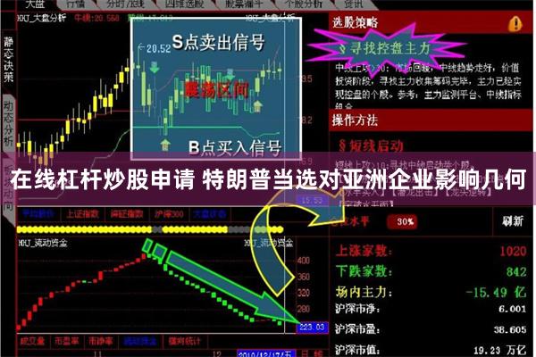 在线杠杆炒股申请 特朗普当选对亚洲企业影响几何