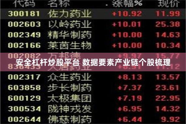 安全杠杆炒股平台 数据要素产业链个股梳理