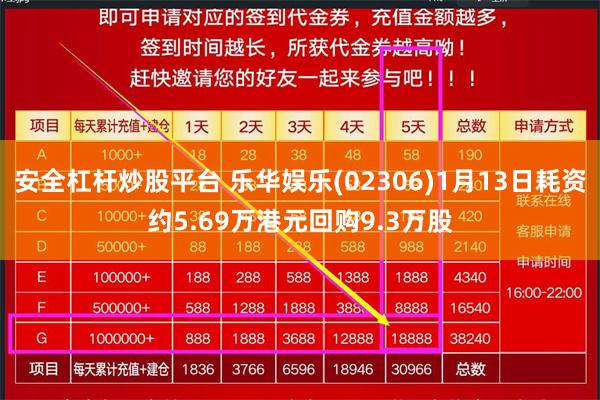 安全杠杆炒股平台 乐华娱乐(02306)1月13日耗资约5.69万港元回购9.3万股