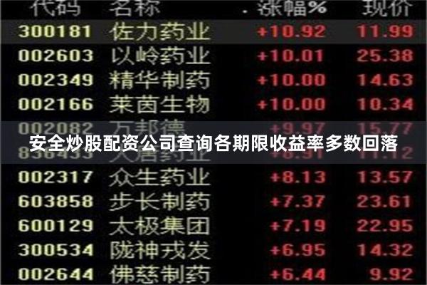 安全炒股配资公司查询各期限收益率多数回落
